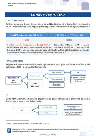 73
12. RESUMO DA MATÉRIA
CONTEÚDO E FUNÇÃO
Contém normas que tratam de normas em geral. Não disciplina só o Direito Civil, mas, também,
outros ramos do direito, salvo naquilo que for regulado de forma diferente na legislação específica.
ANTES do Decreto-lei 4.657 de 1942 DEPOIS da Lei 12.376 de 2010
LICC LINDB
A antiga Lei de Introdução ao Código Civil é o Decreto-lei 4.657, de 1942, conhecida
anteriormente nos meios jurídicos pelas iniciais LICC. Todavia, a recente Lei 12.376, de 30 de
dezembro de 2010, alterou o seu nome de Lei de Introdução ao Código Civil para Lei de Introdução
às Normas do Direito Brasileiro conhecida atualmente como LINDB.41
FONTES DO DIREITO
A expressão fontes do direito indica, desde logo, as formas pelas quais o direito se manifesta. A lei é
o objeto da LINDB e a principal fonte do direito.
LEI
É uma norma comum e obrigatória, proveniente do poder competente e promovida de sanção.
Sendo assim, a fonte primordial do direito.
41
Flávio Tartuce. Manual de Direito Civil. Volume único. 7ª ed, 2017.
CLASSIFICAÇÃO
DAS
FONTES
Fontes Formais
Fonte Principal Lei
Fontes Acessórias
A analogia, o costume
e os princípios gerais
do direito.
Fontes
Não Formais
Doutrina e
Jurispurdência
LEI
Sentido amplo
Sinônimo de norma
jurídica.
Sentido estrito Norma jurídica elaborada
pelo Poder Legislativo.
Aline Baptista Santiago, Renata Armanda
Aula 00
Direito Civil p/ TRF 3ª Região (Analista Judiciário - Área Judiciária) Com Videoaulas - Pós-Edital
www.estrategiaconcursos.com.br
0
00000000000 - DEMO
 