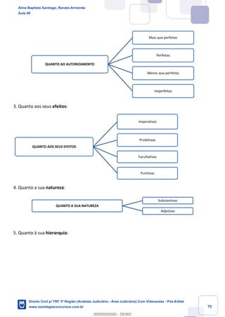 75
3. Quanto aos seus efeitos:
4. Quanto a sua natureza:
5. Quanto à sua hierarquia:
QUANTO AO AUTORIZAMENTO
Mais que perfeitas
Perfeitas
Menos que perfeitas
Imperfeitas
QUANTO AOS SEUS EFEITOS
Imperativas
Proibitivas
Facultativas
Punitivas
QUANTO A SUA NATUREZA
Substantivas
Adjetivas
Aline Baptista Santiago, Renata Armanda
Aula 00
Direito Civil p/ TRF 3ª Região (Analista Judiciário - Área Judiciária) Com Videoaulas - Pós-Edital
www.estrategiaconcursos.com.br
0
00000000000 - DEMO
 