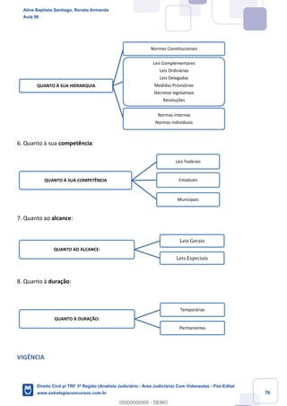 76
6. Quanto à sua competência:
7. Quanto ao alcance:
8. Quanto à duração:
VIGÊNCIA
QUANTO À SUA HIERARQUIA
Normas Constitucionais
Leis Complementares
Leis Ordinárias
Leis Delegadas
Medidas Provisórias
Decretos legislativos
Resoluções
Normas internas
Normas individuais
QUANTO À SUA COMPETÊNCIA
Leis Federais
Estaduais
Municipais
QUANTO AO ALCANCE:
Leis Gerais
Leis Especiais
QUANTO À DURAÇÃO:
Temporárias
Permanentes
Aline Baptista Santiago, Renata Armanda
Aula 00
Direito Civil p/ TRF 3ª Região (Analista Judiciário - Área Judiciária) Com Videoaulas - Pós-Edital
www.estrategiaconcursos.com.br
0
00000000000 - DEMO
 