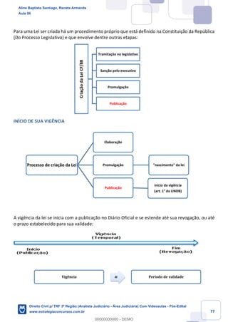 77
Para uma Lei ser criada há um procedimento próprio que está definido na Constituição da República
(Do Processo Legislativo) e que envolve dentre outras etapas:
INÍCIO DE SUA VIGÊNCIA
A vigência da lei se inicia com a publicação no Diário Oficial e se estende até sua revogação, ou até
o prazo estabelecido para sua validade:
CriaçãodaLeiCF/88
Tramitação no legislativo
Sanção pelo executivo
Promulgação
Publicação
Processo de criação da Lei
Elaboração
Promulgação "nascimento" da lei
Publicação
início da vigência
(art. 1° da LINDB)
Vigência = Período de validade
Aline Baptista Santiago, Renata Armanda
Aula 00
Direito Civil p/ TRF 3ª Região (Analista Judiciário - Área Judiciária) Com Videoaulas - Pós-Edital
www.estrategiaconcursos.com.br
0
00000000000 - DEMO
 