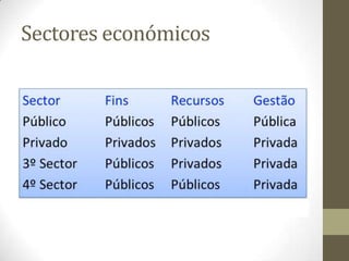 Sectores económicos
 