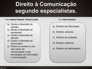 Direito à Comunicação
segundo especialistas.
Para Antônio Pasquali e Romel Jurado:
a) Direito à liberdade de
opinião;
b) Direito à liberdade de
expressão;
c) Direito à liberdade de
difusão;
d) Direito à liberdade de
informação;
e) Direito ao acesso e uso
dos meios de
comunicação e das
tecnologias da informação
e comunicação;
Para Cees Hamelink:
a) Direitos de informação;
b) Direitos culturais;
c) Direitos de proteção;
d) Direitos coletivos;
e) Direitos de participação;
 