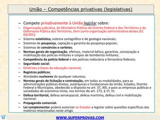 União – Competências privativas (legislativas)


– Compete privativamente à União legislar sobre:
– Organização judiciária, do Ministério Público do Distrito Federal e dos Territórios e da
  Defensoria Pública dos Territórios, bem como organização administrativa destes (EC
  69/2012
– Sistema estatístico, sistema cartográfico e de geologia nacionais;
– Sistemas de poupança, captação e garantia da poupança popular;
– Sistemas de consórcios e sorteios;
– Normas gerais de organização, efetivos, material bélico, garantias, convocação e
  mobilização das polícias militares e corpos de bombeiros militares;
– Competência da polícia federal e das polícias rodoviária e ferroviária federais;
– Seguridade social;
– Diretrizes e bases da educação nacional;
– Registros públicos;
– Atividades nucleares de qualquer natureza;
– Normas gerais de licitação e contratação, em todas as modalidades, para as
  administrações públicas diretas, autárquicas e fundacionais da União, Estados, Distrito
  Federal e Municípios, obedecido o disposto no art. 37, XXI, e para as empresas públicas e
  sociedades de economia mista, nos termos do art. 173, § 1º, III;
– Defesa territorial, defesa aeroespacial, defesa marítima, defesa civil e mobilização
  nacional;
– Propaganda comercial.
– Lei complementar poderá autorizar os Estados a legislar sobre questões específicas das
  matérias relacionadas neste artigo.

                         WWW.SUPERPROVAS.COM
 