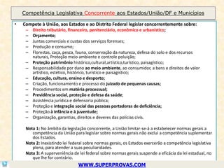 Competência Legislativa Concorrente aos Estados/União/DF e Municípios

•   Compete à União, aos Estados e ao Distrito Federal legislar concorrentemente sobre:
     –   Direito tributário, financeiro, penitenciário, econômico e urbanístico;
     –   Orçamento;
     –   Juntas comerciais e custas dos serviços forenses;
     –   Produção e consumo;
     –   Florestas, caça, pesca, fauna, conservação da natureza, defesa do solo e dos recursos
         naturais, Proteção meio ambiente e controle poluição;
     –   Proteção patrimônio histórico,cultural,artístico,turístico, paisagístico;
     –   Responsabilidade por dano ao meio ambiente, ao consumidor, a bens e direitos de valor
         artístico, estético, histórico, turístico e paisagístico;
     –   Educação, cultura, ensino e desporto;
     –   Criação, funcionamento e processo do juizado de pequenas causas;
     –   Procedimentos em matéria processual;
     –   Previdência social, proteção e defesa da saúde;
     –   Assistência jurídica e defensoria pública;
     –   Proteção e integração social das pessoas portadoras de deficiência;
     –   Proteção à infância e à juventude;
     –   Organização, garantias, direitos e deveres das polícias civis.

     Nota 1: No âmbito da legislação concorrente, a União limitar-se-á a estabelecer normas gerais a
        competência da União para legislar sobre normas gerais não exclui a competência suplementar
        dos Estados.
     Nota 2: Inexistindo lei federal sobre normas gerais, os Estados exercerão a competência legislativa
        plena, para atender a suas peculiaridades.
     Nota 3: A superveniência de lei federal sobre normas gerais suspende a eficácia da lei estadual, no
        que lhe for contrário.
                                WWW.SUPERPROVAS.COM
 