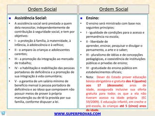 Ordem Social                                         Ordem Social

   Assistência Social:                                Ensino:
•   A assistência social será prestada a quem       •
                                              O ensino será ministrado com base nos
    dela necessitar, independentemente de     seguintes princípios:
    contribuição à seguridade social, e tem por
                                           • I - igualdade de condições para o acesso e
    objetivos:                                permanência na escola;
•   I - a proteção à família, à maternidade, à
                                           • II - liberdade de
    infância, à adolescência e à velhice;     aprender, ensinar, pesquisar e divulgar o
•   II - o amparo às crianças e adolescentes  pensamento, a arte e o saber;
    carentes;                              • III - pluralismo de idéias e de concepções
•   III - a promoção da integração ao mercado pedagógicas, e coexistência de instituições
    de trabalho;                              públicas e privadas de ensino;
•                                          • IV - gratuidade do ensino público em
    IV - a habilitação e reabilitação das pessoas
    portadoras de deficiência e a promoção de estabelecimentos oficiais;
    sua integração à vida comunitária;     • Nota: Dever do Estado prover educação
•   V - a garantia de um salário mínimo de    básica obrigatória e gratuita dos 4 (quatro)
    benefício mensal à pessoa portadora de    aos      17     (dezessete)      anos     de
    deficiência e ao idoso que comprovem não  idade, assegurada inclusive sua oferta
    possuir meios de prover à própria         gratuita para todos os que a ela não
    manutenção ou de tê-la provida por sua    tiveram acesso na idade própria (EC
    família, conforme dispuser a lei.         59/2009). E educação infantil, em creche e
                                              pré-escola, às crianças até 5 (cinco) anos
                                              de idade.
                                 WWW.SUPERPROVAS.COM
 