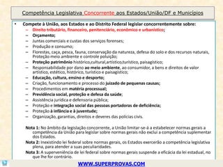 Competência Legislativa Concorrente aos Estados/União/DF e Municípios

•   Compete à União, aos Estados e ao Distrito Federal legislar concorrentemente sobre:
     –   Direito tributário, financeiro, penitenciário, econômico e urbanístico;
     –   Orçamento;
     –   Juntas comerciais e custas dos serviços forenses;
     –   Produção e consumo;
     –   Florestas, caça, pesca, fauna, conservação da natureza, defesa do solo e dos recursos naturais,
         Proteção meio ambiente e controle poluição;
     –   Proteção patrimônio histórico,cultural,artístico,turístico, paisagístico;
     –   Responsabilidade por dano ao meio ambiente, ao consumidor, a bens e direitos de valor
         artístico, estético, histórico, turístico e paisagístico;
     –   Educação, cultura, ensino e desporto;
     –   Criação, funcionamento e processo do juizado de pequenas causas;
     –   Procedimentos em matéria processual;
     –   Previdência social, proteção e defesa da saúde;
     –   Assistência jurídica e defensoria pública;
     –   Proteção e integração social das pessoas portadoras de deficiência;
     –   Proteção à infância e à juventude;
     –   Organização, garantias, direitos e deveres das polícias civis.

     Nota 1: No âmbito da legislação concorrente, a União limitar-se-á a estabelecer normas gerais a
        competência da União para legislar sobre normas gerais não exclui a competência suplementar
        dos Estados.
     Nota 2: Inexistindo lei federal sobre normas gerais, os Estados exercerão a competência legislativa
        plena, para atender a suas peculiaridades.
     Nota 3: A superveniência de lei federal sobre normas gerais suspende a eficácia da lei estadual, no
        que lhe for contrário.
                                 WWW.SUPERPROVAS.COM
 