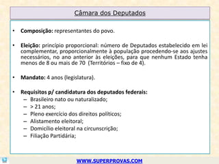 Câmara dos Deputados

• Composição: representantes do povo.

• Eleição: princípio proporcional: número de Deputados estabelecido em lei
  complementar, proporcionalmente à população procedendo-se aos ajustes
  necessários, no ano anterior às eleições, para que nenhum Estado tenha
  menos de 8 ou mais de 70 (Territórios – fixo de 4).

• Mandato: 4 anos (legislatura).

• Requisitos p/ candidatura dos deputados federais:
   – Brasileiro nato ou naturalizado;
   – > 21 anos;
   – Pleno exercício dos direitos políticos;
   – Alistamento eleitoral;
   – Domicílio eleitoral na circunscrição;
   – Filiação Partidária;



                        WWW.SUPERPROVAS.COM
 