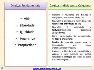 Direitos Fundamentais     Direitos Individuais e Coletivos


                         •   Homens = mulheres em direitos e
                             obrigações, nos termos desta CF;
      • Vida             •   Ninguém é obrigado a fazer/deixar de
                             fazer senão em virtude de lei;
    • Liberdade          •   Ninguém          é     submetido        a
                             tortura/tratamento            desumano
    • Igualdade              /degradante;
                         •   Livre manifestação do pensamento,
   • Segurança               vedado o anonimato;
                         •   Direito de resposta, proporcional, e
  • Propriedade              indenização           por           dano
                             material/moral/imagem;
                         •   Inviolável a liberdade de consciência e
                             crença, e livre exercício dos cultos
                             religiosos e proteção aos locais de culto
                             e a suas liturgias;


               WWW.SUPERPROVAS.COM
 