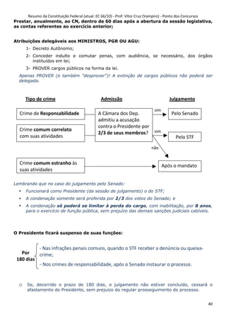 Resumo da Constituição Federal (atual. EC 66/10) - Prof. Vítor Cruz (Vampiro) - Ponto dos Concursos
40
Prestar, anualmente, ao CN, dentro de 60 dias após a abertura da sessão legislativa,
as contas referentes ao exercício anterior;
Atribuições delegáveis aos MINISTROS, PGR OU AGU:
1- Decreto Autônomo;
2- Conceder indulto e comutar penas, com audiência, se necessário, dos órgãos
instituídos em lei;
3- PROVER cargos públicos na forma da lei.
Apenas PROVER (e também "desprover")! A extinção de cargos públicos não poderá ser
delegada.
Lembrando que no caso do julgamento pelo Senado:
Funcionará como Presidente (da sessão de julgamento) o do STF;
A condenação somente será proferida por 2/3 dos votos do Senado; e
A condenação só poderá se limitar à perda do cargo, com inabilitação, por 8 anos,
para o exercício de função pública, sem prejuízo das demais sanções judiciais cabíveis.
O Presidente ficará suspenso de suas funções:
o Se, decorrido o prazo de 180 dias, o julgamento não estiver concluído, cessará o
afastamento do Presidente, sem prejuízo do regular prosseguimento do processo.
A Câmara dos Dep.
admitiu a acusação
contra o Presidente por
2/3 de seus membros?
Crime de Responsabilidade
Crime comum correlato
com suas atividades
Crime comum estranho às
suas atividades
Pelo STF
Pelo Senado
Após o mandato
Tipo de crime Admissão Julgamento
sim
não
sim
Por
180 dias
- Nas infrações penais comuns, quando o STF receber a denúncia ou queixa-
crime;
- Nos crimes de responsabilidade, após o Senado instaurar o processo.
 