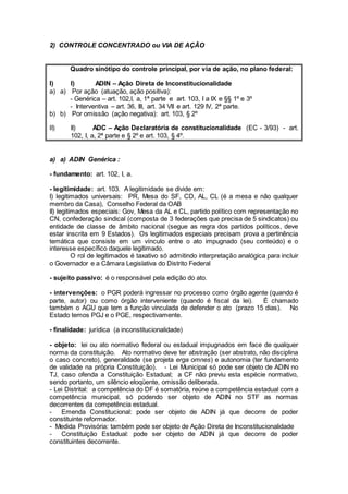 2) CONTROLE CONCENTRADO ou VIA DE AÇÃO
Quadro sinótipo do controle principal, por via de ação, no plano federal:
I) I) ADIN – Ação Direta de Inconstitucionalidade
a) a) Por ação (atuação, ação positiva):
- Genérica – art. 102,I, a, 1ª parte e art. 103, I a IX e §§ 1º e 3º
- Interventiva – art. 36, III, art. 34 VII e art. 129 IV, 2ª parte.
b) b) Por omissão (ação negativa): art. 103, § 2º
II) II) ADC – Ação Declaratória de constitucionalidade (EC - 3/93) - art.
102, I, a, 2ª parte e § 2º e art. 103, § 4º.
a) a) ADIN Genérica :
- fundamento: art. 102, I, a.
- legitimidade: art. 103. A legitimidade se divide em:
I) legitimados universais: PR, Mesa do SF, CD, AL, CL (é a mesa e não qualquer
membro da Casa), Conselho Federal da OAB
II) legitimados especiais: Gov, Mesa da AL e CL, partido político com representação no
CN, confederação sindical (composta de 3 federações que precisa de 5 sindicatos) ou
entidade de classe de âmbito nacional (segue as regra dos partidos políticos, deve
estar inscrita em 9 Estados). Os legitimados especiais precisam prova a pertinência
temática que consiste em um vínculo entre o ato impugnado (seu conteúdo) e o
interesse específico daquele legitimado.
O rol de legitimados é taxativo só admitindo interpretação analógica para incluir
o Governador e a Câmara Legislativa do Distrito Federal
- sujeito passivo: é o responsável pela edição do ato.
- intervenções: o PGR poderá ingressar no processo como órgão agente (quando é
parte, autor) ou como órgão interveniente (quando é fiscal da lei). É chamado
também o AGU que tem a função vinculada de defender o ato (prazo 15 dias). No
Estado temos PGJ e o PGE, respectivamente.
- finalidade: jurídica (a inconstitucionalidade)
- objeto: lei ou ato normativo federal ou estadual impugnados em face de qualquer
norma da constituição. Ato normativo deve ter abstração (ser abstrato, não disciplina
o caso concreto), generalidade (se projeta erga omnes) e autonomia (ter fundamento
de validade na própria Constituição). - Lei Municipal só pode ser objeto de ADIN no
TJ, caso ofenda a Constituição Estadual; a CF não previu esta espécie normativo,
sendo portanto, um silêncio eloqüente, omissão deliberada.
- Lei Distrital: a competência do DF é somatória, reúne a competência estadual com a
competência municipal, só podendo ser objeto de ADIN no STF as normas
decorrentes da competência estadual.
- Emenda Constitucional: pode ser objeto de ADIN já que decorre de poder
constituinte reformador.
- Medida Provisória: também pode ser objeto de Ação Direta de Inconstitucionalidade
- Constituição Estadual: pode ser objeto de ADIN já que decorre de poder
constituintes decorrente.
 