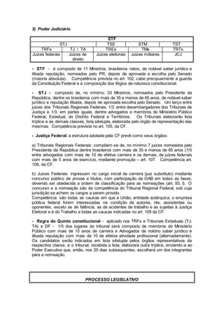 3) Poder Judiciário
STF
STJ TSE STM TST
TRFs TJ / TA TREs TMs TRTs
Juizes federais Juizes de
direito
Juizes eleitorais Juizes militares JCJ
- STF - é composto de 11 Ministros, brasileiros natos, de notável saber jurídico e
ilibada reputação, nomeados pelo PR, depois de aprovada a escolha pelo Senado
(maioria absoluta). Competência prevista no art. 102, cabe precipuamente a guarda
da Constituição Federal e a composição dos litígios de natureza constitucional.
- STJ - composto de, no mínimo, 33 Ministros, nomeados pelo Presidente da
República, dentre os brasileiros com mais de 35 e menos de 65 anos, de notável saber
jurídico e reputação ilibada, depois de aprovada escolha pelo Senado. Um terço entre
juizes dos Tribunais Regionais Federais, 1/3 entre desembargadores dos Tribunais de
Justiça e 1/3, em partes iguais, dentre advogados e membros do Ministério Público
Federal, Estadual, do Distrito Federal e Territórios. Os Tribunais elaborarão lista
tríplice e as demais classes, lista sêxtupla, elaborada pelo órgão de representação das
mesmas. Competência prevista no art. 105, da CF.
- Justiça Federal: a estrutura adotada pela CF prevê como seus órgãos:
a) Tribunais Regionais Federais: compõem-se de, no mínimo 7 juizes nomeados pelo
Presidente da República dentre brasileiros com mais de 35 e menos de 65 anos (1/5
entre advogados com mais de 10 de efetiva carreira e os demais, de juizes federais
com mais de 5 anos de exercício, mediante promoção – art. 107. Competência art.
108, da CF.
b) Juizes Federais: ingressam no cargo inicial da carreira (juiz substituto) mediante
concurso público de provas e títulos, com participação da OAB em todas as fases,
devendo ser obedecida a ordem de classificação para as nomeações (art. 93, I). O
concurso e a nomeação são da competência do Tribunal Regional Federal, sob cuja
jurisdição se achem os cargos a serem provido.
Competência: são todas as causas em que a União, entidade autárquica, o empresa
pública federal forem interessadas na condição de autores, rés, assistentes ou
oponentes, exceto as de falência, as de acidentes de trabalho e as sujeitas à Justiça
Eleitoral e à do Trabalho e todas as causas indicadas no art. 109 da CF.
- Regra do Quinto constitucional - aplicado nos TRFs e Tribunais Estaduais (TJ,
TA) e DF - 1/5 dos lugares do tribunal será composto de membros do Ministério
Público com mais de 10 anos de carreira e Advogados de notório saber jurídico e
ilibada reputação com mais de 10 de efetiva atividade profissional (alternadamente).
Os candidatos serão indicados em lista sêxtupla pelos órgãos representativos da
respectiva classe, e o tribunal, recebida a lista, elaborará outra tríplice, enviando-a ao
Poder Executivo que, então, nos 20 dias subsequentes, escolherá um dos integrantes
para a nomeação.
PROCESSO LEGISLATIVO
 