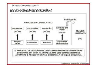 Direito Constitucional
Professora Amanda Almozara
3
TEORIA GERAL DO DIREITO CONSTITUCIONAL
Classificação:
Quanto à alterabilidade: Imutável, Rígida, Semirrígida,
Flexível.
Quanto ao conteúdo: formal e material (DOE – direitos fundamentais,
organização do Estado, estruturação dos poderes)
Eficácia e Aplicabilidade das Normas Constitucionais:
Plena; Contida; Limitada (Institutiva/Programática)
Poder Constituinte
Originário: SAIII - soberano, autônomo, inicial, ilimitado e incondicionado)
Poder Constituído Derivado:
Reformador;
Revisor;
Decorrente.
3
 