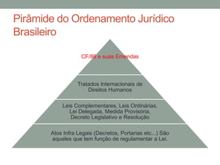 Pirâmide do Ordenamento Jurídico
Brasileiro
CF/88 e suas Emendas
Tratados Internacionais de
Direitos Humanos
Leis Complementares, Leis Ordinárias,
Lei Delegada, Medida Provisória,
Decreto Legislativo e Resolução
Atos Infra Legais (Decretos, Portarias etc...) São
aqueles que tem função de regulamentar a Lei.
 