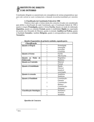 Constituição dirigente se caracterizaria em conseqüência de normas programáticas (que
                     te
para não caírem no vazio reclamariam a chamada inconstitucionalidade por omissão)
11
   .
            2. Classificação da Constituição Federal de 1988
            Podemos dizer após a leitura atenta dos conceitos levados em consideração
                                                              levados
para definir a classificação de cada Constituição, que a Constituição federal de 1988 é
quanto à origem Promulgada, quanto à forma Escrita, Quanto ao modo de elaboração
dogmática, quanto ao conteúdo Formal, quanto à estabilidade Rígida (ou superrígida
                                                                          u
de acordo com Alexandre de Moraes), quanto à extensão Analítica ou Prolixa, quanto
à finalidade Garantia e também Dirigente, quanto à correspondência com a realidade
Normativa.


                Quadro Esquemático da primeira unidade, segunda parte.
                 Classificação
             Quanto à Origem               1.             Promulgada
                                           2.             Outorgada
                                           3.             Pactuadas
                                           4.             Cezaristas
             Quanto à Forma                1.             Escrita
                                           2.             Não-Escrita
             Quanto ao Modo de             1.             Dogmática
             Elaboração                    2.             Histórica
             Quanto ao Conteúdo            1.             Material
                                           2.             Formal
             Quanto à Estabilidade         1.             Rígida
                                           2.             Flexível
                                           3.             Imutável
                                           4.             semirrígida
             Quanto à extensão             1.             Analíticas
                                           2.             Sintéticas
             Quanto à Finalidade           1.             Constituição-
                                                          Garantia
                                           2.             Constituição-
                                                          Balanço
                                           3.             Constituição-
                                                          Dirigente
             Classificação Ontológica      4.             Normativa
                                           5.             Nominal
                                           6.             Semântica


                Questões de Concurso




11
     Idem.
 