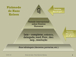Pirâmede




                                     CF
                                                           Tratados
  de Hans                                                  Art. 5º § 3º
  Kelsen

                       Tratado internacional
                           sobre Direitos
                             Humanos

                                                                           Tratados
                                                                          Não aprov,
                Leis – completar, ordinária,                              art, 5º § 3º
                delegada, med. Prov., dec.
                      Leg., resolução

           Atos infralegais (decretos, portarias, etc.)


12/01/13          Notas de Aula / Prof. Fabrício Martins                           3
 