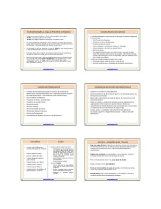 Vacância/Reeleição ao cargo de Presidente da RepúblicaVacância/Reeleição ao cargo de Presidente da República
• Se vagarem os cargos de Presidente e Vice far-se-á eleição após a última vaga em:
-90 DIAS, se nos primeiros dois anos do mandato;
-30 DIAS, pelo Congresso Nacional, na forma da lei, se nos últimos 2 anos;
• Em caso de impedimento do Presidente e do Vice-Presidente, ou vacância dos respectivos
cargos, serão sucessivamente chamados ao exercício da Presidência o Presidente da Câmara
dos Deputados, o do Senado Federal e o do Supremo Tribunal Federal.
• Se o Presidente ou Vice não assumirem o cargo em 10 DIAS da data fixada para posse,
o cargo será declarado vago, salvo se tiver havido força maior;
• Se for chefe do Executivo (Presidente, Governador ou Prefeito)ou houver substituído ou
sucedido este só poderá se reeleger para um único período subseqüente;
• Para concorrer a outro cargo, o chefe do executivo deverá renunciar ao mandato em até 6
meses antes do pleito eleitoral (desincompatibilização). este impedimento se estende,
dentro desses 6 meses, ao cônjuge e parentes até o segundo grau, sejam
consangüíneos, afins ou por adoção, para cargos no território da jurisdição do titular.
salvo, se candidato a reeleição.
WWW.SUPERPROVAS.COM
Conselho Nacional da RepúblicaConselho Nacional da República
• O Conselho da República é órgão superior de consulta do Presidente da República,
e dele participam:
– Vice-Presidente da República;
– Presidente da Câmara dos Deputados;
– Presidente do Senado Federal;
– Líderes da maioria e da minoria na Câmara dos Deputados;
– Líderes da maioria e da minoria no Senado Federal;
– Ministro da Justiça;
– Seis cidadãos brasileiros natos, com mais de trinta e cinco anos de idade,
sendo dois nomeados pelo Presidente da República, dois eleitos pelo Senado
Federal e dois eleitos pela Câmara dos Deputados, todos com mandato de três
anos, vedada a recondução.
• Compete ao Conselho da República pronunciar-se sobre:
– Intervenção federal, estado de defesa e estado de sítio;
– Questões relevantes para a estabilidade das instituições democráticas.
WWW.SUPERPROVAS.COM
Conselho de Defesa NacionalConselho de Defesa Nacional
• Conselho de Defesa Nacional é órgão de consulta do Presidente da
República nos assuntos relacionados com a soberania nacional e a defesa
do Estado democrático, e dele participam como membros natos:
• Vice-Presidente da República;
• Presidente da Câmara dos Deputados;
• Presidente do Senado Federal;
• Ministro da Justiça;
• Ministros militares;
• Ministro de Estado da Defesa;
• Ministro das Relações Exteriores;
• Ministro do Planejamento.
• Comandantes da Marinha, do Exército e da Aeronáutica.
WWW.SUPERPROVAS.COM
Competências do Conselho de Defesa NacionalCompetências do Conselho de Defesa Nacional
• Compete ao Conselho de Defesa Nacional:
• Opinar nas hipóteses de declaração de guerra e de celebração da paz, nos
termos desta Constituição;
• Opinar sobre a decretação do estado de defesa, do estado de sítio e da
intervenção federal;
• Propor os critérios e condições de utilização de áreas indispensáveis à
segurança do território nacional e opinar sobre seu efetivo uso,
especialmente na faixa de fronteira e nas relacionadas com a preservação
e a exploração dos recursos naturais de qualquer tipo;
• Estudar, propor e acompanhar o desenvolvimento de iniciativas
necessárias a garantir a independência nacional e a defesa do Estado
democrático.
WWW.SUPERPROVAS.COM
JUÍZESJUÍZES
• Os juízes gozam das seguintes garantias:
– Vitaliciedade, que, no primeiro grau, só
será adquirida após 2 anos de exercício,
dependendo a perda do cargo, nesse
período, de deliberação do tribunal a
que o juiz estiver vinculado, e, nos
demais casos, de sentença judicial
transitada em julgado;
– Inamovibilidade, salvo por motivo de
interesse público
– Irredutibilidade de subsídio.
• Aos juízes é vedado:
– Exercer, ainda que em disponibilidade,
outro cargo ou função, salvo uma de
magistério;
– Receber, a qualquer título ou pretexto,
custas ou participação em processo;
– Dedicar-se à atividade político-
partidária.
WWW.SUPERPROVAS.COM
• O Poder Judiciário Brasileiro é
formado pelos seguintes tribunais:
• Supremo Tribunal Federal;
• Superior Tribunal de Justiça;
• Tribunais Regionais Federais e
Juízes Federais;
• Tribunais e Juízes do Trabalho;
• Tribunais e Juízes Eleitorais;
• Tribunais e Juízes Militares;
• Tribunais e Juízes dos Estados e do
Distrito Federal e Territórios.
JUDICIÁRIOJUDICIÁRIO Judiciário – Competência dos TribunaisJudiciário – Competência dos Tribunais
• Elege seus órgãos diretivos e elaborar seus regimentos internos, com observância
das normas de processo e das garantias processuais das partes, dispondo sobre a
competência e o funcionamento dos respectivos órgãos jurisdicionais e
administrativos;
• Organiza suas secretarias e serviços auxiliares e os dos juízos que lhes forem
vinculados, velando pelo exercício da atividade correicional;
• Provê, na forma prevista nesta CF, os cargos de juiz de carreira ;
• Propõe a criação de novas varas judiciárias;
• Provê, por concurso público, os cargos necessários à administração da Justiça,
exceto os de confiança assim definidos em lei;
• Concede licença, férias e outros afastamentos a seus membros e aos juízes e
servidores que lhes forem imediatamente vinculados;
WWW.SUPERPROVAS.COM
 