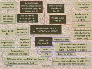 Será solicitada
  Somente o                                                                               Dispositivos
                     informações de quem               Não se admite
 Amicus Curie                                                                              atacados
                      a elaborou, prazo de              desistência
                         30 dias. Art. 6º                 Art. 5º
                                                                                       Fundamentos
  Admite-se         Não se admite
                                                             Petição Inicial            jurídicos do
 por decisão        Intervenção de
                                                                 Art. 3º                  pedido
  do relator       terceiros - Art. 7º
                                                                                          pedido
                 Relevância           Procedimento da ADI
Prazo de 30                        Art. 102/3 CF e lei 9868/99                         Quando subscrita
                 da matéria                                                            por adv deve ter
    dias
                                                                                       procuração (pod.
                   Represen-                                                             Espec - STF)
                                          RISTF 171            Prazo de 15 dias
Requisitos de      tatividade            Participação
  admissão          popular                                          P/ CF – o AGU deve defender a
                                                                       Const. da Lei. Art. 103, § 5º
                                              AGU                     P/STF – O AGU ñ é + obrigado
         Tem que haver
       petinêncai temática                      PGR                 Prazo de 15 dias

      Não pode ser pessoa física, nem é parte.                   Dar o parecer, custus legis, dando
                                                               parecer mesmo qd autor da ação (STF),
       Pode fazer sustentação Oral.                                pode opnar de forma diversa.
     28/1/2013                               Notas de Aula                                         2
 