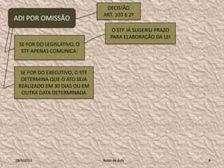 DECIS!ÃO
                               ART. 103 § 2º
ADI POR OMISSÃO
                                    O STF JÁ SUGERIU PRAZO
                                   PARA ELABORAÇÃO DA LEI
  SE FOR DO LEGISLATIVO, O
   STF APENAS COMUNICA.


  SE FOR DO EXECUTIVO, O STF
  DETERMINA QUE O ATO SEJA
 REALIZADO EM 30 DIAS OU EM
  OUTRA DATA DETERMINADA




28/1/2013                      Notas de Aula                 8
 