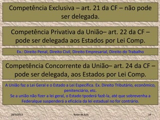 Competência Exclusiva – art. 21 da CF – não pode
                  ser delegada.

   Competência Privativa da União– art. 22 da CF –
    pode ser delegada aos Estados por Lei Comp.
       Ex.: Direito Penal, Direito Civil, Direito Empresarial, Direito do Trabalho


Competência Concorrente da União– art. 24 da CF –
  pode ser delegada, aos Estados por Lei Comp.
A União faz a Lei Geral e o Estado a Lei Específica. Ex. Direito Tributário, econômico,
                                   penitenciário, etc.
   Se a união não fizer a lei geral, o Estado tpoderá fazê-la, até que sobrevenha a
         Federalque suspenderá a eficácia da lei estadual no for contrário.

   28/1/2013                            Notas de Aula                                14
 