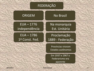 FEDERAÇÃO

              ORIGEM                         No Brasil

              EUA – 1776               Na monarquia
            independência               Est. Unitária
             EUA – 1786               Proclamação
            1ª Const. Fed.          1889 - Federação
                                        Províncias viraram
                                       Estados autônomos

                                        Em 1937 e 1967 o
                                         Federarismo era
                                            aparente

28/1/2013                    Notas de Aula                   8
 