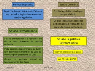 Período Legislativo                                Sessão Ordinária

Lapso de tempo semestral. Existem                      É o dia legislativo, é o lapso
 dois períodos legislativos em uma                           temporal diário.
          sessão legislativa
                                                       Os dias legislativos (sessões
                                                       ordinárias) são realizados de
                                                        segunda-feira a sexta-feira.
     Sessão Extraordinária

Sessão extraordinária é realizada em                      Sessão Legislativa
dia e hora diferente da sessão
ordinária                                                  Extraordinária
Pode ocorrer a requerimento de 1/10
(um décimo) dos membros da Casa ou                      ocorre no recesso das Casas
de ofício pelo presidente da Casa
Ocorre no período normal         de                        art. 57, §6o, CR/88
funcionamento das Casas

  28/1/2013                            Notas de Aula                                    8
 