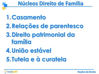 Núcleos Direito de Família
1.Casamento
2.Relações de parentesco
3.Direito patrimonial da
família
4.União estável
5.Tutela e à curatela
Noções de Direito

 