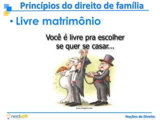 Princípios do direito de família

• Livre matrimônio

Noções de Direito

 