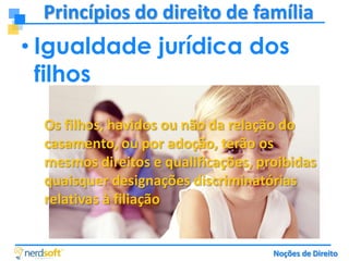 Princípios do direito de família

• Igualdade jurídica dos
filhos
Os filhos, havidos ou não da relação do
casamento, ou por adoção, terão os
mesmos direitos e qualificações, proibidas
quaisquer designações discriminatórias
relativas à filiação

Noções de Direito

 