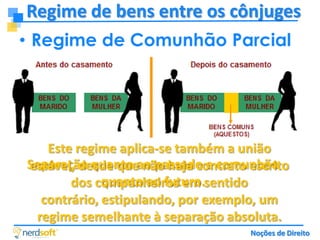 Regime de bens entre os cônjuges
• Regime de Comunhão Parcial

Este regime aplica-se também a união
Separação quanto ao passado e comunhão
estável, desde que não haja contrato escrito
quanto ao futuro.
dos companheiros em sentido
contrário, estipulando, por exemplo, um
regime semelhante à separação absoluta.
Noções de Direito

 