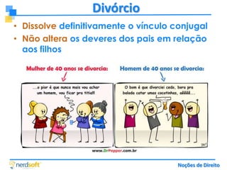 Divórcio
• Dissolve definitivamente o vínculo conjugal
• Não altera os deveres dos pais em relação
aos filhos

Noções de Direito

 