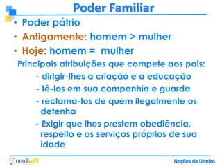 Poder Familiar
• Poder pátrio
• Antigamente: homem > mulher
• Hoje: homem = mulher
Principais atribuições que compete aos pais:
- dirigir-lhes a criação e a educação
- tê-los em sua companhia e guarda
- reclama-los de quem ilegalmente os
detenha
- Exigir que lhes prestem obediência,
respeito e os serviços próprios de sua
idade
Noções de Direito

 