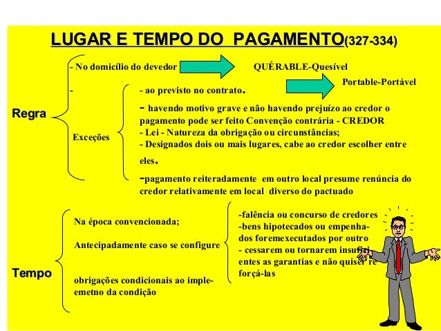 Direito das obrigações