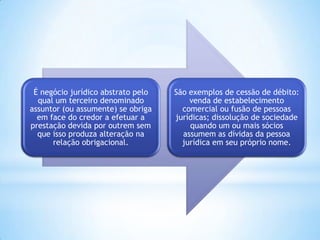 É negócio jurídico abstrato pelo
qual um terceiro denominado
assuntor (ou assumente) se obriga
em face do credor a efetuar a
prestação devida por outrem sem
que isso produza alteração na
relação obrigacional.
São exemplos de cessão de débito:
venda de estabelecimento
comercial ou fusão de pessoas
jurídicas; dissolução de sociedade
quando um ou mais sócios
assumem as dívidas da pessoa
jurídica em seu próprio nome.
 