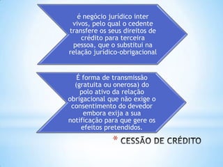 *
é negócio jurídico inter
vivos, pelo qual o cedente
transfere os seus direitos de
crédito para terceira
pessoa, que o substitui na
relação jurídico-obrigacional
É forma de transmissão
(gratuita ou onerosa) do
polo ativo da relação
obrigacional que não exige o
consentimento do devedor
embora exija a sua
notificação para que gere os
efeitos pretendidos.
 