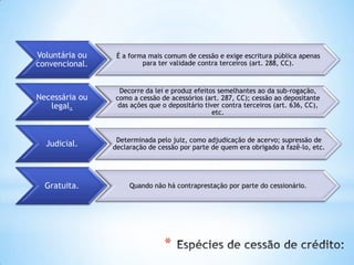 *
Voluntária ou
convencional.
É a forma mais comum de cessão e exige escritura pública apenas
para ter validade contra terceiros (art. 288, CC).
Necessária ou
legal.
Decorre da lei e produz efeitos semelhantes ao da sub-rogação,
como a cessão de acessórios (art. 287, CC); cessão ao depositante
das ações que o depositário tiver contra terceiros (art. 636, CC),
etc.
Judicial. Determinada pelo juiz, como adjudicação de acervo; supressão de
declaração de cessão por parte de quem era obrigado a fazê-lo, etc.
Gratuita. Quando não há contraprestação por parte do cessionário.
 