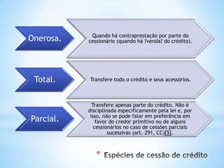 *
Onerosa. Quando há contraprestação por parte do
cessionário (quando há ?venda? do crédito).
Total. Transfere todo o crédito e seus acessórios.
Parcial.
Transfere apenas parte do crédito. Não é
disciplinada especificamente pela lei e, por
isso, não se pode falar em preferência em
favor do credor primitivo ou de alguns
cessionários no caso de cessões parciais
sucessivas (art. 291, CC)[5].
 