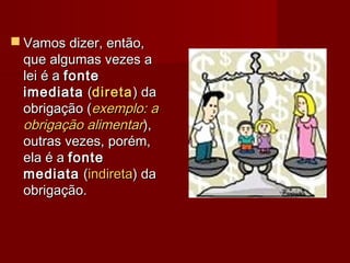  Vamos dizer, então,Vamos dizer, então,
que algumas vezes aque algumas vezes a
lei é alei é a fontefonte
imediataimediata ((diretadireta) da) da
obrigação (obrigação (exemplo: aexemplo: a
obrigação alimentarobrigação alimentar),),
outras vezes, porém,outras vezes, porém,
ela é aela é a fontefonte
mediatamediata ((indiretaindireta) da) da
obrigação.obrigação.
 