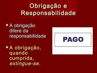 Obrigação eObrigação e
ResponsabilidadeResponsabilidade
 A obrigaçãoA obrigação
difere dadifere da
responsabilidaderesponsabilidade
..
 A obrigação,A obrigação,
quandoquando
cumprida,cumprida,
extingue-se.extingue-se.
 