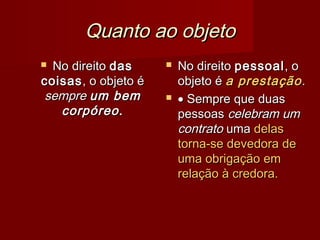 Quanto ao objetoQuanto ao objeto
 No direitoNo direito dasdas
coisascoisas, o objeto é, o objeto é
sempresempre um bemum bem
corpóreocorpóreo..
 No direitoNo direito pessoalpessoal, o, o
objeto éobjeto é a prestaçãoa prestação..
 •• Sempre que duasSempre que duas
pessoaspessoas celebram umcelebram um
contratocontrato umauma delasdelas
torna-se devedora detorna-se devedora de
uma obrigação emuma obrigação em
relação à credora.relação à credora.
 