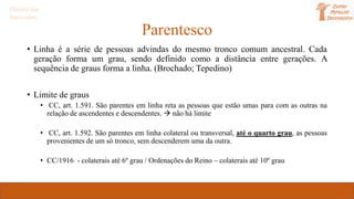 Parentesco
• Linha é a série de pessoas advindas do mesmo tronco comum ancestral. Cada
geração forma um grau, sendo definido como a distância entre gerações. A
sequência de graus forma a linha. (Brochado; Tepedino)
• Limite de graus
• CC, art. 1.591. São parentes em linha reta as pessoas que estão umas para com as outras na
relação de ascendentes e descendentes.  não há limite
• CC, art. 1.592. São parentes em linha colateral ou transversal, até o quarto grau, as pessoas
provenientes de um só tronco, sem descenderem uma da outra.
• CC/1916 - colaterais até 6º grau / Ordenações do Reino – colaterais até 10º grau
Direito das
Sucessões
 