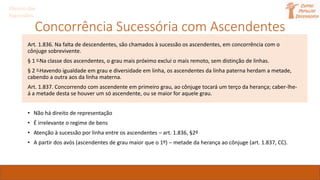 Concorrência Sucessória com Ascendentes
Art. 1.836. Na falta de descendentes, são chamados à sucessão os ascendentes, em concorrência com o
cônjuge sobrevivente.
§ 1 o Na classe dos ascendentes, o grau mais próximo exclui o mais remoto, sem distinção de linhas.
§ 2 o Havendo igualdade em grau e diversidade em linha, os ascendentes da linha paterna herdam a metade,
cabendo a outra aos da linha materna.
Art. 1.837. Concorrendo com ascendente em primeiro grau, ao cônjuge tocará um terço da herança; caber-lhe-
á a metade desta se houver um só ascendente, ou se maior for aquele grau.
• Não há direito de representação
• É irrelevante o regime de bens
• Atenção à sucessão por linha entre os ascendentes – art. 1.836, §2º
• A partir dos avós (ascendentes de grau maior que o 1º) – metade da herança ao cônjuge (art. 1.837, CC).
Direito das
Sucessões
 