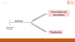 Direito das
Sucessões
 