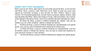 Direito das
Sucessões
 