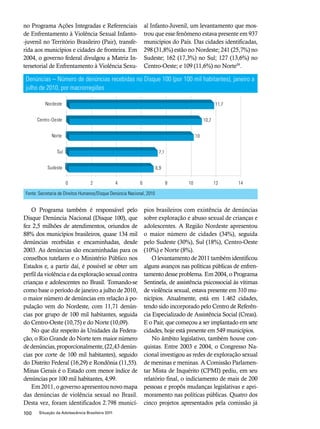 no Programa Ações Integradas e Referenciais 
de Enfrentamento à Violência Sexual Infanto- 
-juvenil no Território Brasileiro (Pair), transfe-rida 
aos municípios e cidades de fronteira. Em 
2004, o governo federal divulgou a Matriz In-tersetorial 
de Enfrentamento à Violência Sexu-al 
Denúncias – Número de denúncias recebidas no Disque 100 (por 100 mil habitantes), janeiro a 
julho de 2010, por macrorregiões 
Fonte: Secretaria de Direitos Humanos/Disque Denúncia Nacional, 2010 
100 Situação da Adolescência Brasileira 2011 
Infanto-Juvenil, um levantamento que mos-trou 
que esse fenômeno estava presente em 937 
municípios do País. Das cidades identificadas, 
298 (31,8%) estão no Nordeste; 241 (25,7%) no 
Sudeste; 162 (17,3%) no Sul; 127 (13,6%) no 
Centro-Oeste; e 109 (11,6%) no Norte59. 
O Programa também é responsável pelo 
Disque Denúncia Nacional (Disque 100), que 
fez 2,5 milhões de atendimentos, oriundos de 
88% dos municípios brasileiros, quase 134 mil 
denúncias recebidas e encaminhadas, desde 
2003. As denúncias são encaminhadas para os 
conselhos tutelares e o Ministério Público nos 
Estados e, a partir daí, é possível se obter um 
perfil da violência e da exploração sexual contra 
crianças e adolescentes no Brasil. Tomando-se 
como base o período de janeiro a julho de 2010, 
o maior número de denúncias em relação à po-pulação 
vem do Nordeste, com 11,71 denún-cias 
por grupo de 100 mil habitantes, seguida 
do Centro-Oeste (10,75) e do Norte (10,09). 
No que diz respeito às Unidades da Federa-ção, 
o Rio Grande do Norte tem maior número 
de denúncias, proporcionalmente, (22,43 denún-cias 
por corte de 100 mil habitantes), seguido 
do Distrito Federal (16,29) e Rondônia (11,55). 
Minas Gerais é o Estado com menor índice de 
denúncias por 100 mil habitantes, 4,99. 
Em 2011, o governo apresentou novo mapa 
das denúncias de violência sexual no Brasil. 
Desta vez, foram identificados 2.798 municí-pios 
brasileiros com existência de denúncias 
sobre exploração e abuso sexual de crianças e 
adolescentes. A Região Nordeste apresentou 
o maior número de cidades (34%), seguida 
pelo Sudeste (30%), Sul (18%), Centro-Oeste 
(10%) e Norte (8%). 
O levantamento de 2011 também identificou 
alguns avanços nas políticas públicas de enfren-tamento 
desse problema. Em 2004, o Programa 
Sentinela, de assistência psicossocial às vítimas 
de violência sexual, estava presente em 310 mu-nicípios. 
Atualmente, está em 1.462 cidades, 
tendo sido incorporado pelo Centro de Referên-cia 
Especializado de Assistência Social (Creas). 
E o Pair, que começou a ser implantado em sete 
cidades, hoje está presente em 549 municípios. 
No âmbito legislativo, também houve con-quistas. 
Entre 2003 e 2004, o Congresso Na-cional 
investigou as redes de exploração sexual 
de meninas e meninas. A Comissão Parlamen-tar 
Mista de Inquérito (CPMI) pediu, em seu 
relatório final, o indiciamento de mais de 200 
pessoas e propôs mudanças legislativas e apri-moramento 
nas políticas públicas. Quatro dos 
cinco projetos apresentados pela comissão já 
 