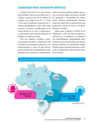 Conhecer para garantir direitos 
10.716.158 
Meninos 
O Direito de Ser Adolescente 21 
O Brasil tem diante de si uma enorme 
oportunidade. Com um novo olhar, que re-conhece 
o quanto é rico ter 21 milhões de 
cidadãos com idades entre 12 e 17 anos, 
o País pode transformar potencial em re-alidade, 
aprofundando o saber sobre esses 
meninos e meninas, reconhecendo as di-versas 
formas de se viver a adolescência, 
e construindo novas relações baseadas no 
diálogo, no respeito ao outro. 
Para isso, famílias, sociedade e gover-nos 
precisam descobrir a adolescência sob 
a perspectiva da equidade e promover o seu 
desenvolvimento a partir de uma aborda-gem 
de redução das vulnerabilidades e desi-gualdades 
que impactam as adolescências. 
Oportunidade para reduzir vulnerabilidades e superar desigualdades 
9% 
10.367.477 
Meninas 
31% 
7% 
38% 
14% 
Devem promover políticas públicas que se-jam, 
ao mesmo tempo, universais e focadas 
nas demandas e necessidades dos adoles-centes. 
Políticas multissetoriais, baseadas 
nesse novo olhar sobre a adolescência e que 
promovam e levem em conta a voz desses 
meninos e meninas. 
Afinal, para se garantir o direito de ser 
adolescente a cada um desses brasileiros, é 
essencial que se conheçam e se enfrentem 
tais vulnerabilidades e desigualdades, trans-formando- 
as em oportunidades, por meio de 
políticas públicas e da participação cidadã. 
Somente assim, será possível garantir o direi-to 
de ser adolescente a cada um desses meni-nos 
e meninas. 
Fonte:IBGE/Pnad, 2009 
Onde vivem os 21 milhões de adolescentes brasileiros, por macrorregião 
 