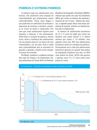 Brasileiro de Geografia e Estatística (IBGE), 
indicam que quatro em cada dez brasileiros 
(40%) que vivem na miséria são meninas e 
meninos de até 14 anos. Depois das crian-ças, 
o segundo grupo etário com maior per-centual 
de pessoas vivendo em famílias po-bres 
são os adolescentes. 
O número de adolescentes brasileiros 
de 12 a 17 anos de idade que vivem em 
famílias com renda inferior a ½ salário 
mínimo per capita é 7,9 milhões. Isso 
significa dizer que 38% dos adolescentes 
brasileiros estão em condição de pobreza. 
Praticamente um a cada três adolescentes 
brasileiros pertence ao quintil mais pobre 
da população brasileira (ou seja, os 20% 
mais pobres do País): 28,9% dos garotos 
e garotas entre 15 e 17 anos estão nesse 
grupo de renda. 
A pobreza nega aos adolescentes seus 
direitos. Ela representa uma situação de 
vulnerabilidade que potencializa outras 
vulnerabilidades. Torna mais frágeis o 
que poderiam ser ambientes de proteção e 
segurança de meninos e meninas, aumen-ta 
os riscos de abuso e exploração. Faz 
com que esses adolescentes fiquem mais 
expostos a doenças, à má alimentação. 
Além disso, a situação de pobreza, muitas 
vezes, mina a confiança dos adolescentes 
em seu próprio futuro e no futuro de suas 
comunidades e de seu país. Essa é ainda 
uma vulnerabilidade que se transmite de 
geração a geração, criando ciclos interge-racionais 
de exclusão. 
No Brasil, a pobreza e a pobreza extrema 
têm rosto de criança e de adolescente. Da-dos 
preliminares do Censo 2010, do Instituto 
Os mais pobres – Proporção da população vivendo na pobreza, por idade 
O Direito de Ser Adolescente 29 
Pobreza e extrema pobreza 
Oportunidade para reduzir vulnerabilidades e superar desigualdades 
Fonte: IBGE/Pnad, 2009 
 