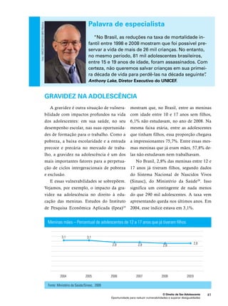 Palavra de especialista 
“No Brasil, as reduções na taxa de mortalidade in-fantil 
entre 1998 e 2008 mostram que foi possível pre-servar 
a vida de mais de 26 mil crianças. No entanto, 
no mesmo período, 81 mil adolescentes brasileiros, 
entre 15 e 19 anos de idade, foram assassinados. Com 
certeza, não queremos salvar crianças em sua primei-ra 
década de vida para perdê-las na década seguinte”. 
Anthony Lake, Diretor Executivo do UNICEF. 
2004 2005 2006 2007 2008 2009 
O Direito de Ser Adolescente 41 
Gravidez na adolescência 
A gravidez é outra situação de vulnera-bilidade 
com impactos profundos na vida 
dos adolescentes: em sua saúde, no seu 
desempenho escolar, nas suas oportunida-des 
de formação para o trabalho. Como a 
pobreza, a baixa escolaridade e a entrada 
precoce e precária no mercado de traba-lho, 
a gravidez na adolescência é um dos 
mais importantes fatores para a perpetua-ção 
de ciclos intergeracionais de pobreza 
Oportunidade para reduzir vulnerabilidades e superar desigualdades 
e exclusão. 
E essas vulnerabilidades se sobrepõem. 
Vejamos, por exemplo, o impacto da gra-videz 
na adolescência no direito à edu-cação 
das meninas. Estudos do Instituto 
de Pesquisa Econômica Aplicada (Ipea)19 
mostram que, no Brasil, entre as meninas 
com idade entre 10 e 17 anos sem filhos, 
6,1% não estudavam, no ano de 2008. Na 
mesma faixa etária, entre as adolescentes 
que tinham filhos, essa proporção chegava 
a impressionantes 75,7%. Entre essas mes-mas 
meninas que já eram mães, 57,8% de-las 
não estudavam nem trabalhavam. 
No Brasil, 2,8% das meninas entre 12 e 
17 anos já tiveram filhos, segundo dados 
do Sistema Nacional de Nascidos Vivos 
(Sinasc), do Ministério da Saúde20. Isso 
significa um contingente de nada menos 
do que 290 mil adolescentes. A taxa vem 
apresentando queda nos últimos anos. Em 
2004, esse índice estava em 3,1%. 
Foto: UNICEF/NYHQ2010-0697/Markisz 
Meninas mães – Percentual de adolescentes de 12 a 17 anos que já tiveram filhos 
Fonte: Ministério da Saúde/Sinasc, 2009 
 