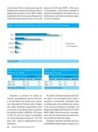 uso de álcool. Mas o estudo aponta que há 
tendência de aumento do consumo entre as 
adolescentes mulheres. Entre 2001 e 2005, 
a proporção de meninas que afirmaram ter 
usado álcool pelo menos uma vez na vida 
Drogas – Percentual de adolescentes e adultos que afirmam ter feito uso de drogas 
Álcool – Taxa de uso e dependência entre ado-lescentes 
(12-17 anos) 
Uso Dependência 
Feminino Masculino Feminino Masculino 
2001 44,7 52,2 3,5 6,9 
2005 50,8 52,8 6,0 7,3 
Fonte: Senad, 2010 (Adaptação) 
48 Situação da Adolescência Brasileira 2011 
passou de 44,7% para 50,8%. Outro pon-to 
preocupante é que crescem também os 
índices de dependência do álcool entre os 
adolescentes, tanto entre os meninos quan-to 
entre as meninas. 
Os estudos da Senad mostram ainda da-dos 
sobre o uso de drogas ilícitas, como a 
maconha e os esteroides, indicando, entre 
os adolescentes, certa tendência de aumen-to 
no uso, por exemplo, de maconha e de 
drogas alucinógenas (0,3% para 0,7%, entre 
2001 e 2005). Além do uso em si, isso repre-senta 
risco de envolvimento dos adolescen-tes 
em redes de tráfico de drogas. 
A Pesquisa Nacional da Saúde do Esco-lar 
(PeNSE) também ajuda a ampliar o co- 
Enquanto o consumo de álcool au-mentou, 
principalmente entre as meninas, 
o uso de tabaco, de acordo com a Secre-taria 
Nacional de Políticas sobre Drogas, 
não sofreu alterações significativas entre 
os meninos e teve queda entre as meninas 
no período de 2001 a 2005 (de 16,2% para 
11,3%). No que diz respeito à dependên-cia, 
houve um pequeno aumento – de 2,2% 
para 3,2% – entre os adolescentes de sexo 
masculino. 
Tabaco - Taxa de uso e dependência entre ado-lescentes 
(12-17 anos) 
Uso Dependência 
Feminino Masculino Feminino Masculino 
2001 16,2 15,5 2,2 2,2 
2005 11,3 16,8 2,0 3,2 
Fonte: Senad, 2010 (Adaptação) 
Fonte: Senad, 2010 
 