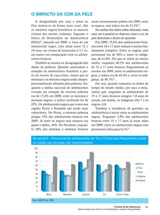 O Direito de Ser Adolescente 51 
O impacto da cor da pele 
A desigualdade por raça e etnia no 
País mostra-se da forma mais cruel. São 
os meninos negros brasileiros as maiores 
vítimas das mortes violentas. Segundo o 
Índice de Homicídios na Adolescência 
(IHA)30, lançado em 2009, o risco de um 
adolescente negro, com idade entre 12 e 
18 anos, ser vítima de homicídio é 3,7 ve-zes 
maior em comparação com os adoles-centes 
Oportunidade para reduzir vulnerabilidades e superar desigualdades 
brancos. 
Também se mostra na desagregação dos 
dados de pobreza. Quando analisamos a 
situação da adolescência brasileira a par-tir 
do recorte de raça/etnia, vemos que as 
meninas e os meninos negros estão despro-porcionalmente 
afetados pela pobreza. En-quanto 
a média nacional de adolescentes 
vivendo em situação de extrema pobreza 
era de 17,6% em 2009, entre os meninos e 
meninas negros, o índice verificado foi de 
22%. Os adolescentes negros que vivem nas 
regiões Norte e Nordeste são ainda mais 
vulneráveis. No Norte, a extrema pobreza 
atingia 13% dos adolescentes brancos em 
2009. Já entre os negros esse número era 
quase o dobro, 24%. No Nordeste, enquan-to 
26% dos meninos e meninas brancos 
eram extremamente pobres em 2009, entre 
os negros, esse índice era de 31,5%31. 
Na análise dos dados sobre educação, mais 
uma vez é possível se observar como a cor da 
pele determina o direito de aprender. 
Em 2009, 75,6% dos adolescentes bran-cos 
entre 16 e 17 anos tinham o ensino fun-damental 
completo. Entre os negros, esse 
percentual era de 56% e, entre os indíge-nas, 
de 61,8%. No que se refere ao ensino 
médio, enquanto 60,3% dos adolescentes 
de 15 a 17 anos brancos frequentavam as 
escolas em 2009, entre os adolescentes ne-gros, 
o índice era de 43,4% e, entre os indí-genas, 
de 49,7%32. 
Por isso, quando tomamos os dados de 
tempo de estudo médio, por raça e etnia, 
vemos que, enquanto os adolescentes de 
15 a 17 anos brancos atingem 7,8 anos de 
estudo, em média, os indígenas têm 7 e os 
negros, 6,8. 
Também a incidência de gravidez na 
adolescência é maior entre as adolescentes 
negras. Enquanto 3,9% das adolescentes 
brancas entre 15 e 17 anos já eram mães 
em 2009, entre as adolescentes negras esse 
percentual subia para 6,1%33. 
Na escola? – Percentual de adolescentes de 15 a 17 anos que frequentam o ensi-no 
médio por cor/raça, por macrorregiões 
Fonte: IBGE/Pnad, 2009 
 
