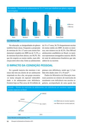 No trabalho – Percentual de adolescentes de 12 a 17 anos que trabalham por gênero, segundo 
macrorregiões 
Na educação, as desigualdades de gênero 
também ficam claras. Enquanto a proporção 
de meninas de 16 e 17 anos com ensino fun-damental 
completo em 2009 era de 71,5%, a 
de meninos ficou bem abaixo, em 58,5%. No 
que diz respeito ao ensino médio, mais dife-renças 
entre eles e elas. Entre as adolescentes 
O impacto da condição pessoal 
Inclusão – Número de matrículas de adolescentes com deficiências em escolares regulares e 
escolas especiais no Brasil 
58 Situação da Adolescência Brasileira 2011 
de 15 a 17 anos, 56,7% frequentavam escolas 
de ensino médio em 2009. Já entre os meni-nos, 
esse número era de 45,3%. Dos 500 mil 
adolescentes analfabetos no Brasil, os meni-nos 
representam esmagadora maioria: 68,4% 
do total de adolescentes brasileiros que não 
sabem ler ou escrever. 
Fonte: IBGE/Pnad, 2009 
Se a grande maioria dos meninos e me-ninas 
não tem seu direito de ser adolescente 
respeitado no dia a dia, um grupo encontra- 
-se numa situação de especial vulnerabili-dade: 
o de adolescentes com deficiência. 
Existem hoje no País cerca de 24 milhões de 
Fonte: Ministério da Educação/Inep, 2010 
pessoas com deficiência, sendo que 1,3 mi-lhão 
têm idades entre 15 e 19 anos39. 
Dados do Ministério da Educação mos-tram 
aumento no número de matrículas de 
estudantes com deficiência nas escolas re-gulares, 
acompanhado de uma queda das 
 